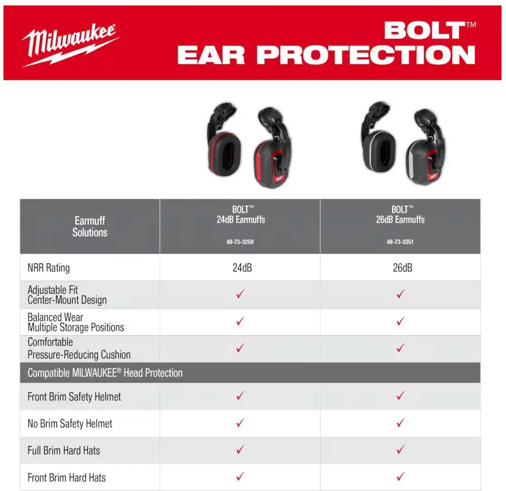 48-73-3250 Milwaukee BOLT 24db Earmuffs